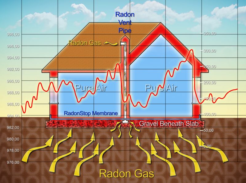 Radon Prevention in Chicago, IL